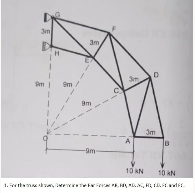 3m
F
3m
H.
D.
3m
9m |
9m/
9m
3m
A
9m-
10 kN
10 kN
1. For the truss shown, Determine the Bar Forces AB, BD, AD, AC, FD, CD, FC and EC.
