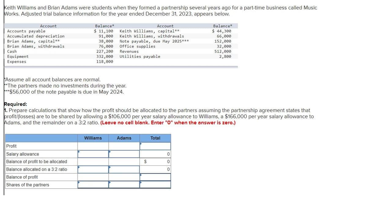 Keith Williams and Brian Adams were students when they formed a partnership several years ago for a part-time business called Music
Works. Adjusted trial balance information for the year ended December 31, 2023, appears below.
Account
Accounts payable
Accumulated depreciation
Brian Adams, capital**
Brian Adams, withdrawals
Cash
Equipment
Expenses
Balance*
Account
$ 11,100
Keith Williams, capital**
Balance*
$ 44,300
91,000
Keith Williams, withdrawals
66,000
38,000
76,000
Note payable, due May 2025***
Office supplies
152,000
32,000
227,200
332,000
Revenues
Utilities payable
512,000
2,800
118,000
Assume all account balances are normal.
**The partners made no investments during the year.
****$56,000 of the note payable is due in May 2024.
Required:
1. Prepare calculations that show how the profit should be allocated to the partners assuming the partnership agreement states that
profit/(losses) are to be shared by allowing a $106,000 per year salary allowance to Williams, a $166,000 per year salary allowance to
Adams, and the remainder on a 3:2 ratio. (Leave no cell blank. Enter "O" when the answer is zero.)
Profit
Salary allowance
Balance of profit to be allocated
Balance allocated on a 3:2 ratio
Balance of profit
Shares of the partners
Williams
Adams
Total
0
$
0
0