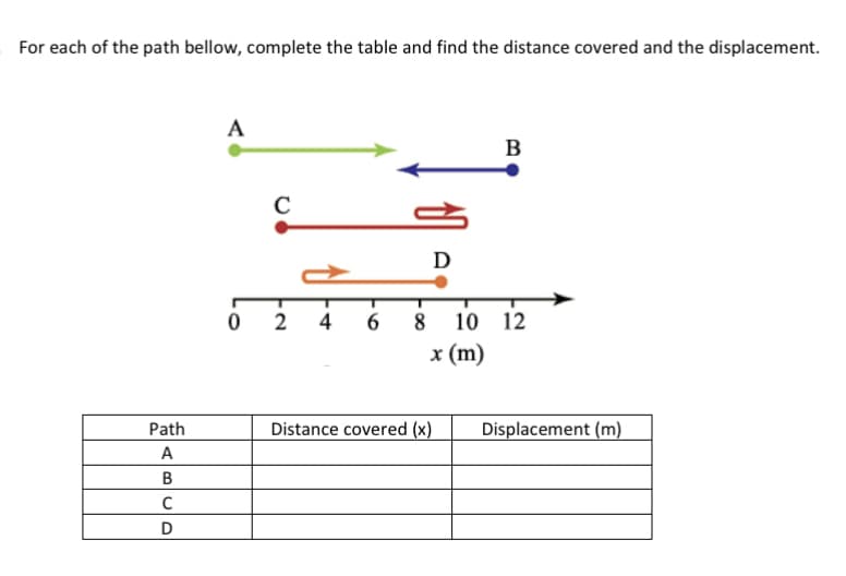 For each of the path bellow, complete the table and find the distance covered and the displacement.
A
B
C
D
4
8
10 12
x (m)
Path
Distance covered (x)
Displacement (m)
A
B
C
