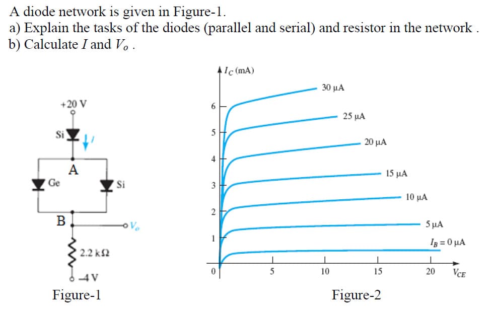 A diode network is given in Figure-1.
a) Explain the tasks of the diodes (parallel and serial) and resistor in the network
b) Calculate I and V. .
4Ic (mA)
30 µA
+20 V
25 μΑ
Si
5
20 μΑ
4
15 μΑ
Ge
Si
3
10 µA
B
5 μΑ
Ig = 0 µA
2.2 k2
10
15
20
VCE
4V
Figure-1
Figure-2
2.
