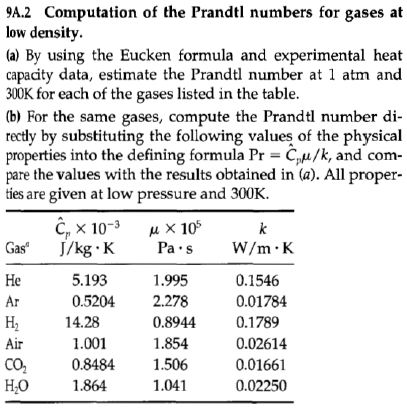 9A.2 Computation of the Prandtl numbers for gases at
low density.
(a) By using the Eucken formula and experimental heat
capacity data, estimate the Prandtl number at 1 atm and
300K for each of the gases listed in the table.
(b) For the same gases, compute the Prandtl number di-
rectly by substituting the following values of the physical
properties into the defining formula Pr = Č,µ/k, and com-
pare the values with the results obtained in (a). All proper-
ties are given at low pressure and 300K.
Ĉ, x 10-3
e × 105
Pa•s
k
Gas"
J/kg · K
W/m·K
Не
5.193
1.995
0.1546
Ar
0.5204
2.278
0.01784
14.28
0.8944
0.1789
Air
1.001
1.854
0.02614
CO,
H;0
0.8484
1.506
0.01661
1.864
1.041
0.02250
