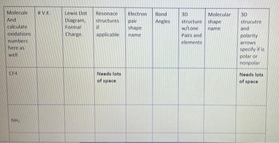 Molecule #V.E.
And
calculate
oxidations
numbers
here as
well
CF4
NH,
Lewis Dot
Diagram,
Formal
Charge.
Resonace
Electron
structures
pair
if
shape
applicable name:
Needs lots
of space
Bond
Angles
3D
structure
w/Lone
Pairs and
elements
Molecular
shape
name
3D
strucutre
and
polarity
arrows
specify if is
polar or
nonpolar
Needs lots
of space