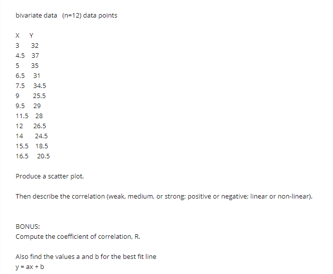 bivariate data (n=12) data points
X
Y
3.
32
4.5
37
35
6.5
31
7.5
34.5
25.5
9.5
29
11.5
28
12
26.5
14
24.5
15.5
18.5
16.5
20.5
Produce a scatter plot.
Then describe the correlation (weak, medium, or strong: positive or negative; linear or non-linear).
BONUS:
Compute the coefficient of correlation, R.
Also find the values a and b for the best fit line
y = ax +b
