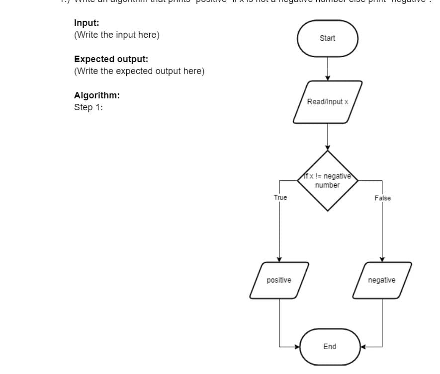 Input:
(Write the input here)
Expected output:
(Write the expected output here)
Algorithm:
Step 1:
True
positive
Start
Read/Input x
fx != negative
number
End
False
negative