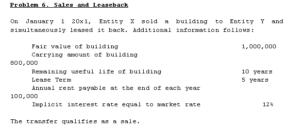 Problem 6. Sales and Leaseback
On
Januar y
1
20x1,
Entity
sold
a
building
to
Entity
Y
and
simultaneously leased it back. Additional information follows:
Fair value of building
1,000,000
Carrying amount of building
800,000
Remaining useful life of building
10 years
Lease Term
5 years
Annual rent payable at the end of each year
100,000
Implicit interest rate equal to market rate
12%
The transfer qualifies as a sale.
