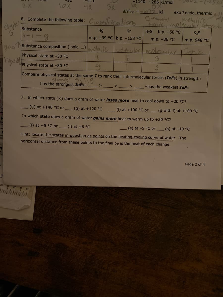 TTセー
3X
-1140 -286 k]/mol
-2570
2X
4X
AH° rxn =lo32 kJ
exo ? endo_thermic
ony
M-nenaetal
Ionie molkele ci Cotamic
6. Complete the following table:
Clussifications
metullic
chapler
S-1-9
Substance
Hg
Kr
H2S b.p. -60 °C
K2S
m.p. -39 °C b.p. -153 °C
m.p. -86 °C
m.p. 948 °C
Substance composition (ionic, ..)elalic molerular molrcular onic
Physical state at -30 °C
Physical state at -80 °C
Compare physical states at the same T to rank their intermolecular forces (IeFs) in strength:
うtonger 3,liり
has the strongest IeFs-
-has the weakest IeFs
7. In which state (x) does a gram of water loses more heat to cool down to +20 °C?
(g) at +140 °C or
(g) at +120 °C
(I) at +100 °C or
(g with I) at +100 °C
In which state does a gram of water gains more heat to warm up to +20 °C?
(1) at +5 °C or (1) at +6 °C
- (s) at -5 °C or (s) at -10 °C
Hint: locate the states in question as points on the heating-cooling curve of water. The
horizontal distance from these points to the final toc is the heat of each change.
Page 2 of 4
