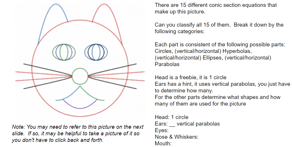 There are 15 different conic section equations that
make up this picture.
Can you classify all 15 of them. Break it down by the
following categories:
Each part is consistent of the following possible parts:
Circles, (vertical/horizontal) Hyperbolas,
(vertical/horizontal) Ellipses, (vertical/horizontal)
Parabolas
Head is a freebie, it is 1 circle
Ears has a hint, it uses vertical parabolas, you just have
to determine how many.
For the other parts determine what shapes and how
many of them are used for the picture
Head: 1 circle
Ears:
vertical parabolas
Note: You may need to refer to this picture on the next
slide. If so, it may be helpful to take a picture of it so
you don't have to click back and forth.
Eyes:
Nose & Whiskers:
Mouth:
