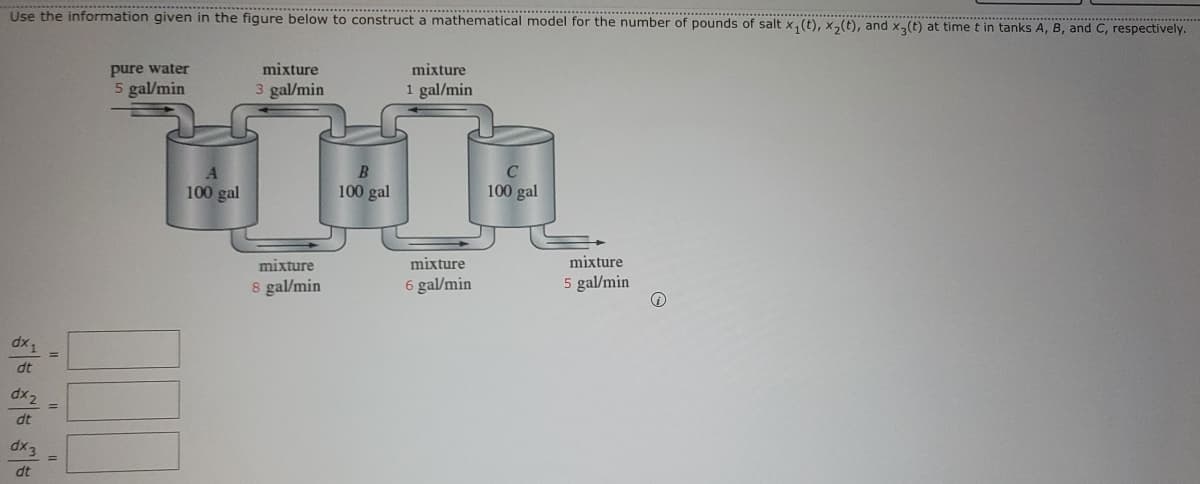 Use the information given in the figure below to construct a mathematical model for the number of pounds of salt x₁(t), x2₂(t), and x3(t) at time t in tanks A, B, and C, respectively.
dx1
dt
dx2
dt
........
dx3
dt
pure water
5 gal/min
A
100 gal
mixture
3 gal/min
mixture
8 gal/min
B
100 gal
mixture
1 gal/min
mixture
6 gal/min
C
100 gal
mixture
5 gal/min
i