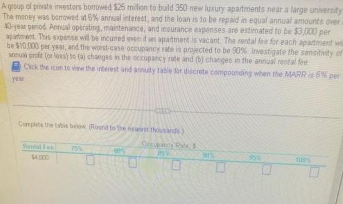 A group of private investors borrowed $25 million to build 350 new luxury apartments near a large university
The money was borrowed at 6% annual interest, and the loan is to be repaid in equal annual amounts over
40-year period Annual operating, maintenance, and insurance expenses are estimated to be $3,000 per
apartment. This expense will be incurred even if an apartment is vacant. The rental fee for each apartment will
be $10,000 per year, and the worst-case occupancy rate is projected to be 90%. Investigate the sensitivity of
annual profit (or loss) to (a) changes in the occupancy rate and (b) changes in the annual rental fee
Click the icon to view the interest and annuity table for discrete compounding when the MARR is 6% per
year
Complete the table below (Round to the nearest thousands)
Occupancy Rate $
ww
Rental Fee
$4,000
75%
950
1085