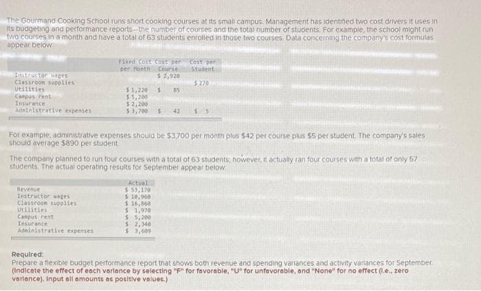 The Gourmand Cooking School runs short cooking courses at its small campus. Management has identified two cost drivers it uses in
its budgeting and performance reports the number of courses and the total number of students. For example, the school might run
two courses in a month and have a total of 63 students enrolled in those two courses. Data concerning the company's cost formulas
appear below
Instructor wages
Classroom supplies
Utilities
Campus rent
Insurance
Administrative expenses
Fixed Cost Cost per
per Month Course
$ 2,920
S 85
$1,220
$5,200
$ 2,200
$3,700 S 42
Revenue
Instructor wages
Classroom supplies
Utilities
Campus rent
Insurance
Administrative expenses
For example, administrative expenses should be $3,700 per month plus $42 per course plus $5 per student. The company's sales
should average $890 per student
Cost per
Student
$ 270
The company planned to run four courses with a total of 63 students; however, it actually ran four courses with a total of only 57
students. The actual operating results for September appear below
Actual
$ 53,170
$ 10,960
$ 16,860
55
$ 1,970
$ 5,200
$ 2,340
$ 3,609
Required:
Prepare a flexible budget performance report that shows both revenue and spending variances and activity variances for September
(Indicate the effect of each variance by selecting "F" for favorable, "U" for unfavorable, and "None" for no effect (l.e., zero
variance). Input all amounts as positive values.)