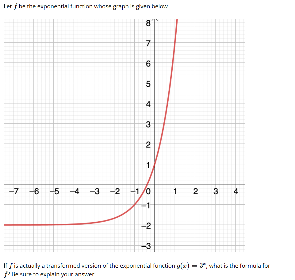 Let f be the exponential function whose graph is given below
6
4
1
-7
-6
-5
-4
-3
-2
-1/0
4
-1
-2
-3
If f is actually a transformed version of the exponential function g(x) = 3", what is the formula for
f? Be sure to explain your answer.
