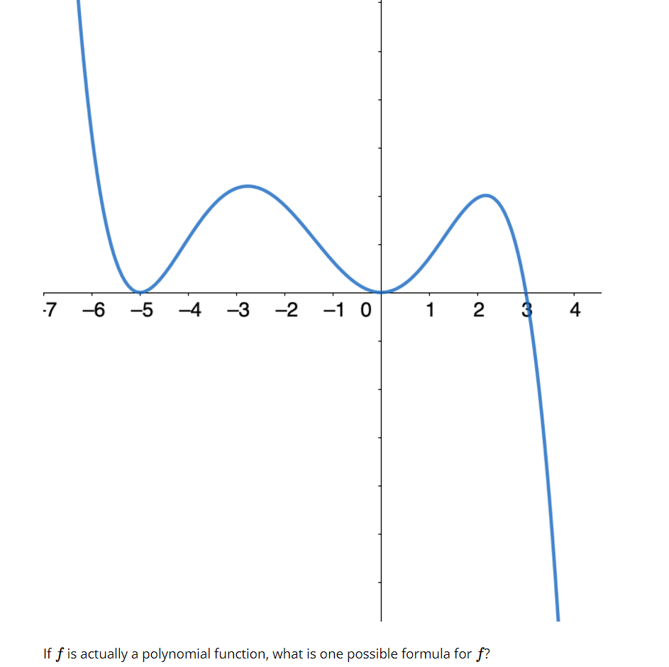 7
-6
-5
-4
-3
-2 -1 0
1 2
3
4
If f is actually a polynomial function, what is one possible formula for f?
