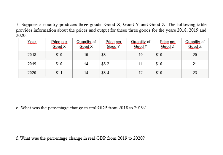 7. Suppose a country produces three goods: Good X, Good Y and Good Z. The following table
provides information about the prices and output for these three goods for the years 2018, 2019 and
2020.
Price per
Good X
Quantity of
Good X
Price per
Good Y
Quantity of
Good Y
Price per
Good Z
Quantity of
Good Z
Year
2018
$10
10
$5
10
$10
20
2019
$10
14
$5.2
11
$10
21
2020
$11
14
$5.4
12
$10
23
e. What was the percentage change in real GDP from 2018 to 2019?
f. What was the percentage change in real GDP from 2019 to 2020?
