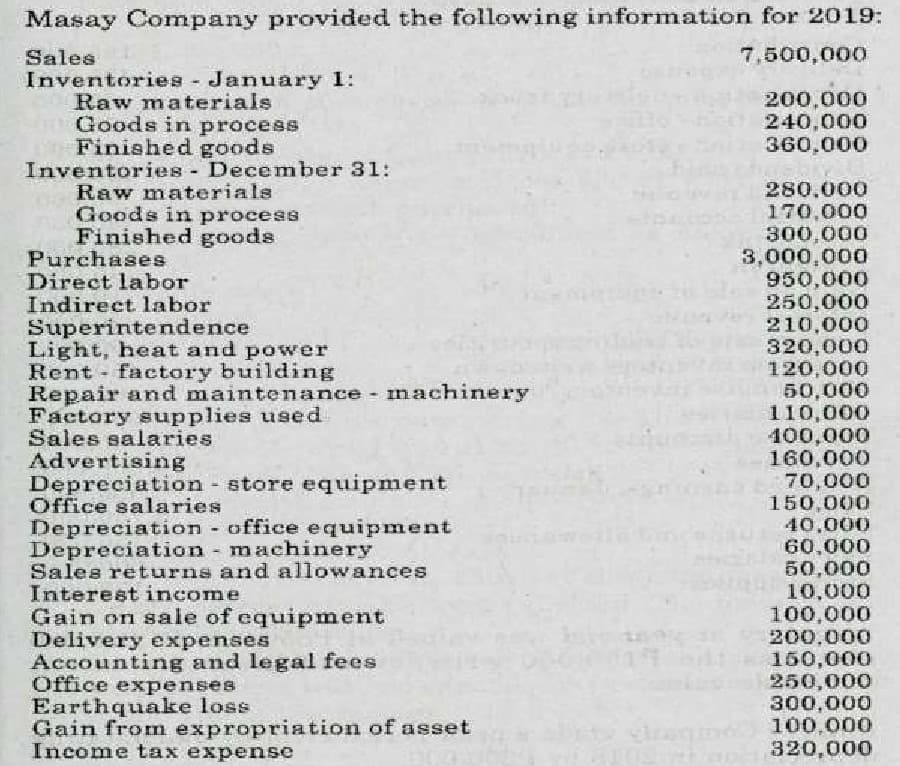 Masay Company provided the following information for 2019:
7,500,000
Sales
Inventories January 1:
Raw materials
Goods in process
Finished goods
Inventories December 31:
Raw materials
Goods in process
Finished goods
Purchases
Direct labor
Indirect labor
200,000
240,000
360,000
Superintendence
Light, heat and power
Rent factory building
Repair and maintenance machinery
Factory supplies used
Sales salaries
Advertising
Depreciation - store equipment
Office salaries
Depreciation office equipment
Depreciation machinery
Sales returns and allowances
Interest income
Gain on sale of equipment
Delivery expenses
Accounting and legal fees
Office expenses
Earthquake loss
Gain from expropriation of asset
Income tax expense
280.000
170,000
300,000
3,000,000
950,000
250,000
210,000
320,000
120,000
50,000
110,000
400,000
160,000
70,000
150,000
40,000
60,000
50,000
10,000
100,000
200,000
150,000
250,000
300,000
100,000
320,000
