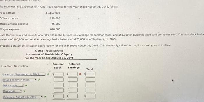 he revenues and expenses of A-One Travel Service for the year ended August 31, 20Y6, follow:
Fees earned
Office expense
Miscellaneous expense
Wages expense
640,000
Kate Duffner invested an additional $15,000 in the business in exchange for common stock, and $50,000 of dividends were paid during the year. Common stock had a
balance of $60,000 and retained earnings had a balance of $775,000 as of September 1, 20YS.
Prepare a statement of stockholders' equity for the year ended August 31, 20Y6. If an amount box does not require an entry, leave it blank.
A-One Travel Service
Statement of Stockholders' Equity
For the Year Ended August 31, 20Y6
Line Item Description
Balances, September 1, 20Y5
Issued common stock
Net income
✓
Dividends
Balances August 31, 2016
$1,150,000
150,000
45,000
V
Common Retained
Stock Earnings
Total
0000