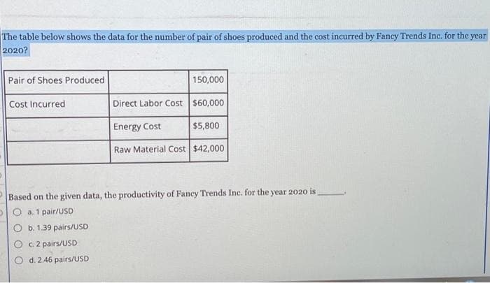 The table below shows the data for the number of pair of shoes produced and the cost incurred by Fancy Trends Inc. for the year
2020?
>
Pair of Shoes Produced
Cost Incurred
150,000
Direct Labor Cost $60,000
Energy Cost
$5,800
Raw Material Cost $42,000
Based on the given data, the productivity of Fancy Trends Inc. for the year 2020 is
a. 1 pair/USD
b. 1.39 pairs/USD
c. 2 pairs/USD
d. 2.46 pairs/USD