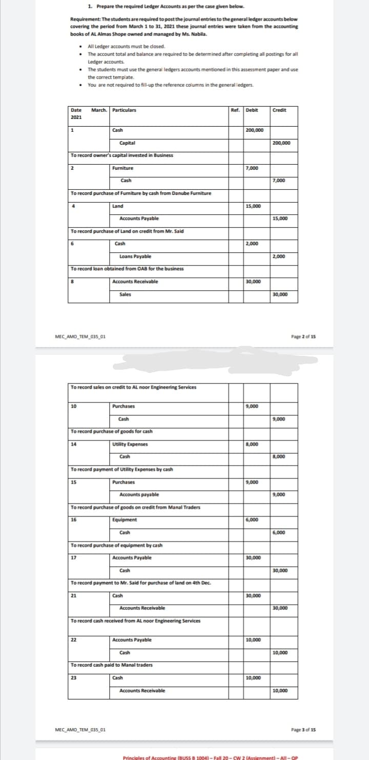 1. Prepare the required Ledger Accounts as per the case given below.
Requirement: The students are required to post the journal entries to the general ledger accounts below
covering the period from March 1 to 31, 2021 these journal entries were taken from the accounting
books of AL Almas Shope owned and managed by Ms. Nabila.
• All Ledger accounts must be dosed.
The account total and balance are required to be determined after completing all postings for all
Ledger accounts
• The students must use the general ledgers accounts mentioned in this assessment paper and use
the correct template.
• You are not required to fill-up the reference columns in the general ledgers.
March. Particulars
Ref. Debit
Credit
Date
2021
1
Cash
200,000
Capital
200,000
To record owner's capital invested in Business
2
Furniture
7,000
Cash
7,000
To record purchase of Fumiture by cash from Danube Furniture
Land
15,000
Accounts Payable
15,000
To record purchase of Land on credit from Mr. Said
6.
Cash
2,000
Loans Payable
2,000
To record loan obtained from OAB for the business
Accounts Receivable
30,000
Sales
30,000
MEC_AMO_TEM_035_01
Page 2 of 15
To record sales on credit to AL noor Engineering Services
10
Purchases
9,000
Cash
9,000
To record purchase of goods for cash
14
Utility Expenses
8,000
Cash
8,000
To record payment of Utility Expenses by cash
15
Purchases
9,000
Accounts payable
9,000
To record purchase of goods on credit from Manal Traders
16
Equipment
6,000
Cash
6,000
To record purchase of equipment by cash
17
Accounts Payable
30,000
Cash
30,000
To record payment to Mr. Said for purchase of land on 4th Dec.
21
Cash
30,000
Accounts Receivable
30,000
To record cash received from AL noor Engineering Services
22
Accounts Payable
10,000
Cash
10,000
To record cash paid to Manal traders
23
Cash
10,000
Accounts Receivable
10,000
MEC_AMO_TEM_035_01
Page 3 of 15
Principles of Accounting (BUSS B 1004)- Fall 20- CW 2 (Assignment) - All- OP
