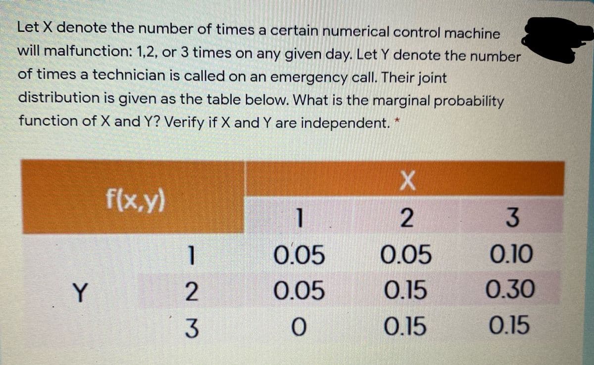 Let X denote the number of times a certain numerical control machine
will malfunction: 1,2, or 3 times on any given day. Let Y denote the number
of times a technician is called on an emergency call. Their joint
distribution is given as the table below. What is the marginal probability
function of X and Y? Verify if X and Y are independent. *
f(x,y)
1
2
3
1
0.05
0.05
0.10
Y
0.05
0.15
0.30
0.15
0.15
2.
