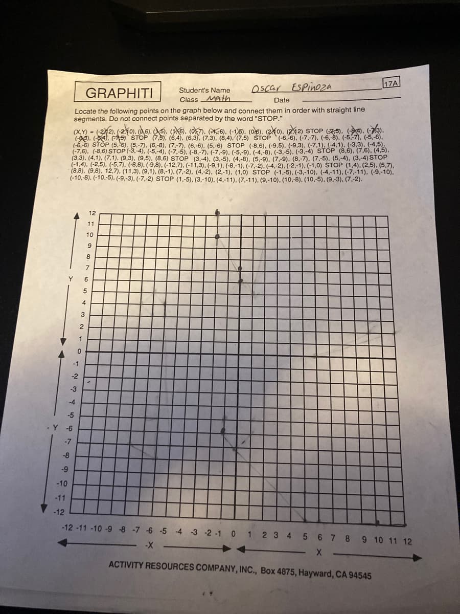 17A
Oscar ESPin0za
Student's Name
GRAPHITI
Class Math
Date
Locate the following points on the graph below and connect them in order with straight line
segments. Do not connect points separated by the word "STOP."
(-A3). (, A5 STOP (7,5). (6,4), (6,3). (7,3), (8,4). (7.5) STOP (-6,-6), (-7,-7), (-6,8). (-5,-7) (-5,-6).
(-6,-6) STÒP (5,-6), (5,-7), (6,-8), (7,-7), (6,-6), (5,-6) STOP (-8,6), (-9,5), (-9,3), (-7,1), (-4,1), (-3,3). (-4,5).
(-7,6), (-8,6) STOP (-3,-4), (-5,-4), (-7,-5), (-8,-7), (-7,-9), (-5,-9), (-4,-8). (-3,-5), (-3,-4) STOP (8,6), (7,6), (4,5),
(3,3), (4,1). (7,1), (9,3). (9,5). (8,6) STOP (3,-4), (3,-5). (4,-8), (5,-9), (7,-9), (8,-7), (7,-5). (5,-4), (3,-4) STOP
(-1,4), (-2,5), (-5,7), (-8,8), (-9,8), (-12,7), (-11,3), (-9,1), (-8,-1), (-7,-2), (-4,-2), (-2,-1). (-1,0) STOP (1,4), (2,5), (5,7),
(8,8), (9,8), 12,7), (11,3), (9,1), (8,-1), (7,-2), (4,-2), (2,-1), (1,0) STOP (-1,-5), (-3,-10), (-4,-11), (-7,-11), (-9,-10),
(-10,-8), (-10,-5), (-9,-3), (-7,-2) STOP (1,-5), (3,-10), (4,-11), (7,-11), (9,-10). (10,-8), (10,-5), (9,-3), (7,-2).
12
11
10
9
8.
Y
6.
4
-1
-2
-3
-4
-5
Y
-6
-7
-8
-9
-10
-11
-12
-12 -11 -10 -9 -8 -7 -6 -5 -4 -3 -2 -1 0 1 2 3 4 5 6 7 8 9 10 11 12
-X
ACTIVITY RESOURCES COMPANY, INC., Box 4875, Hayward, CA 94545
