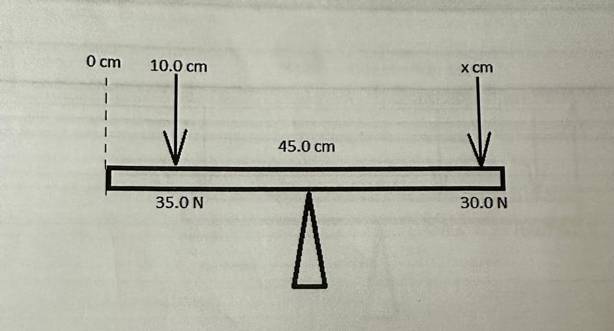 0 cm
10.0 cm
1
35.0 N
45.0 cm
x cm
30.0 N