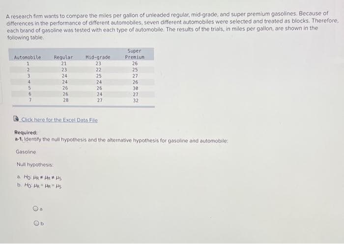 A research firm wants to compare the miles per gallon of unleaded regular, mid-grade, and super premium gasolines. Because of
differences in the performance of different automobiles, seven different automobiles were selected and treated as blocks. Therefore,
each brand of gasoline was tested with each type of automobile. The results of the trials, in miles per gallon, are shown in the
following table.
Automobile
1
2
3
4
5
7
Regular
21
23
24
Gasoline
24
26
26
28
Mid-grade
3222222
Null hypothesis:
a. Ho HR HM HS
b. Ho HR HM HS
22
25
24
26
24
Click here for the Excel Data File
27
Super
Premium
26
25
27
26
Required:
a-1. Identify the null hypothesis and the alternative hypothesis for gasoline and automobile:
30
27
32