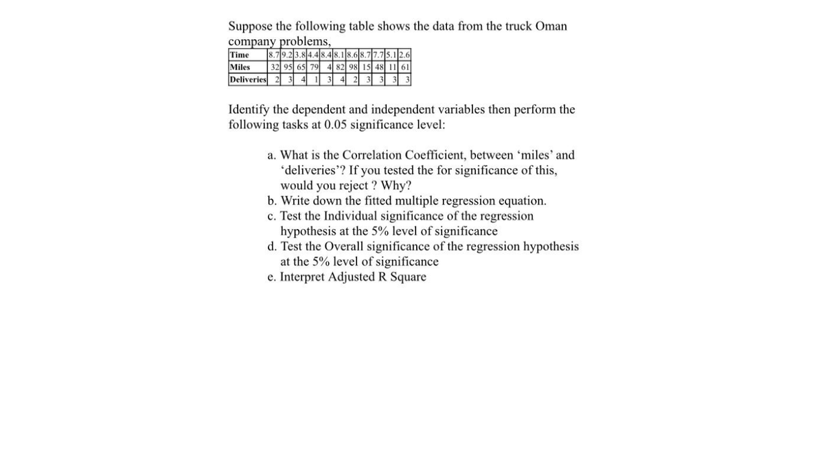 Suppose the following table shows the data from the truck Oman
company problems,
Time
Miles
Deliveries 2 3 4 1 3 4
8.79.23.8 4.4 8.48.18.6 8.77.75.12.6
32 95 65 79 4 82 98 15 48 1161
3 3 3 3
Identify the dependent and independent variables then perform the
following tasks at 0.05 significance level:
a. What is the Correlation Coefficient, between 'miles' and
'deliveries'? If you tested the for significance of this,
would you reject ? Why?
b. Write down the fitted multiple regression equation.
c. Test the Individual significance of the regression
hypothesis at the 5% level of significance
d. Test the Overall significance of the regression hypothesis
at the 5% level of significance
e. Interpret Adjusted R Square
