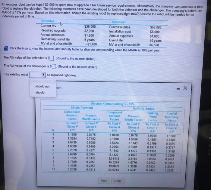 An existing robot can be kept if $2,000 is spent now to upgrade it for future service requirements. Alternatively, the company can purchase a new
robot to replace the old robot. The following estimates have been developed for both the defender and the challenger. The company's before-tax
MARR is 18% per year. Based on this information, should the existing robot be replaced right now? Assume the robot will be needed for an
indefinite period of time.
Defender
Current MV
Required upgrade
Annual expenses
The AW value of the defender is $
The AW value of the challenger is $
The existing robot
Annual expenses
Remaining useful life
5 years
Useful life
MV at end of useful life
-$1,400
MV at end of useful life
Click the icon to view the interest and annuity table for discrete compounding when the MARR is 18% per year.
be replaced right now.
should not
should
N
1
2
3
4
5
6
7
8
9
10
(Round to the nearest dollar)
(Round to the nearest dollar)
info
$36.000
$2,000
$1,500
Compound
Amount
Factor
Single Payment
To Find F
Given P
F/P
1.1800
1.3924
1.6430
1.9388
2.2878
2.6996
3.1855
3.7589
4.4355
5.2338
Discrete Compounding: /-18%
Compound
Amount
Factor
To Find F
Given A
FIA
Present
Worth Factor
To Find P
Given F
P/F
0.8475
0.7182
0.6086
0.5158
0.4371
0.3704
0.3139
Challenger
Purchase price
Installation cost
0.2660
0.2255
0.1911
Print
1.0000
2.1800
3.5724
5.2154
7.1542
9.4420
12.1415
15.3270
19.0859
23.5213
Done
Present
Worth Factor
To Find P
Given A
P/A
0.8475
$52,000
$6,000
$1,000
Uniform Series
1.5656
2.1743
2.6901
3.1272
3.4976
3.8115
4.0776
4.3030
4.4941
10 years
$6,500
Sinking
Fund
Factor
To Find A
Given F
AF
1.0000
0.4587
0.2799
0.1917
0.1398
0.1059
0.0824
0.0652
0.0524
0.0425
- X
1.1800
0.6387
0.4599
0.3717
0.3198
0 2859
0.2624
0.2452
0.2324
0.2225
-
Capital
Recovery
Factor
To Find A
Given P
A/P
IM3H