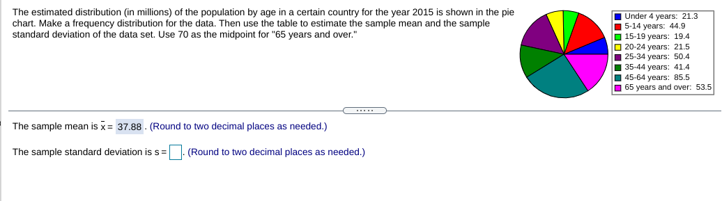 The estimated distribution (in millions) of the population by age in a certain country for the year 2015 is shown in the pie
chart. Make a frequency distribution for the data. Then use the table to estimate the sample mean and the sample
standard deviation of the data set. Use 70 as the midpoint for "65 years and over."
I Under 4 years: 21.3
O 5-14 years: 44.9
O 15-19 years: 19.4
O 20-24 years: 21.5
I 25-34 years: 50.4
I 35-44 years: 41.4
I 45-64 years: 85.5
O 65 years and over: 53.5
The sample mean is x= 37.88. (Round to two decimal places as needed.)
The sample standard deviation is s=
| (Round to two decimal places as needed.)
