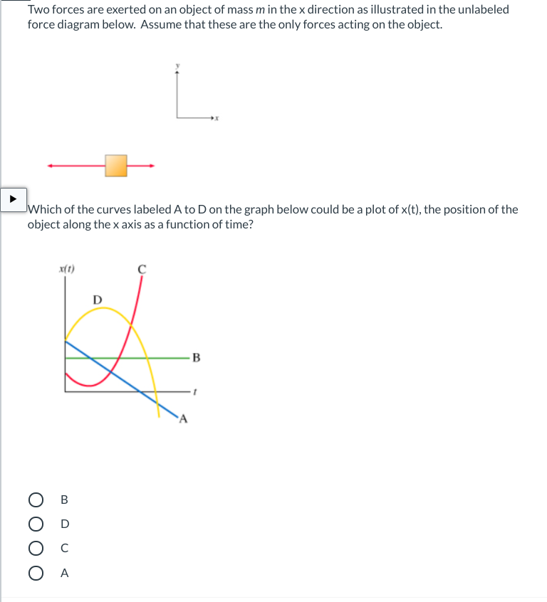 Two forces are exerted on an object of mass m in the x direction as illustrated in the unlabeled
force diagram below. Assume that these are the only forces acting on the object.
JWhich of the curves labeled A to D on the graph below could be a plot of x(t), the position of the
object along the x axis as a function of time?
x(t)
D
-B
В
A
B.
