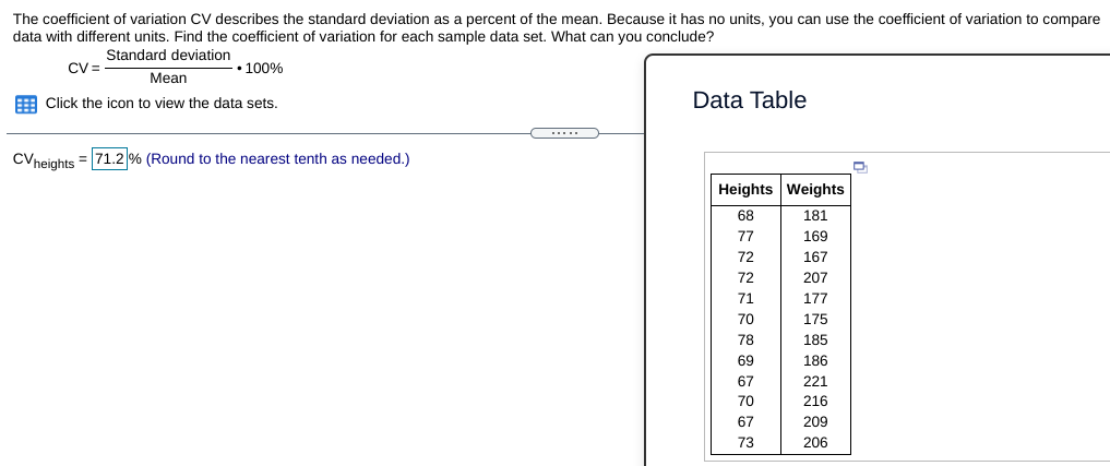 The coefficient of variation CV describes the standard deviation as a percent of the mean. Because it has no units, you can use the coefficient of variation to compare
data with different units. Find the coefficient of variation for each sample data set. What can you conclude?
Standard deviation
CV =
• 100%
Mean
E Click the icon to view the data sets.
Data Table
.....
CVneights = 71.2% (Round to the nearest tenth as needed.)
Heights Weights
68
181
77
169
72
167
72
207
71
177
70
175
78
185
69
186
67
221
70
216
67
209
73
206
