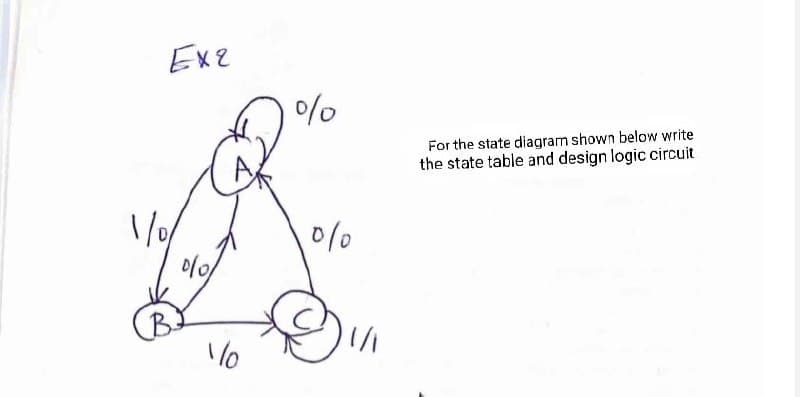 Exz
%
For the state diagram shown below write
the state table and design logic circuit
0/0
B.
