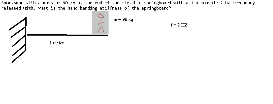 Sportsman with a mass of 90 kg at the end of the flexible springboard with a 1 m console 2 Hz frequency
released with. What is the hand bending stiffness of the springboard?
m = 90 kg
f= 2 HZ
1 meter
