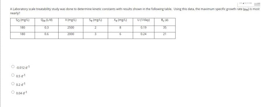 A Laboratory scale treatability study was done to determine kinetic constants with results shown in the following table. Using this data, the maximum specific growth rate (um) is most
nearly?
So (mg/L)
180
180
-0.012 d-1
0.5 d'1
0.2d-1
O 0.04 d'1
Qw (L/d)
0.3
0.6
X (mg/L)
2500
2000
Se (mg/L)
2
3
Xe (mg/L)
8
6
U (1/day)
0.19
0.24
Be (d)
35
21