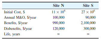 Site N
Site S
Initial Cost, $
11 x 10
27 x 10
Annual M&O, S/year
Benefits, $lyear
Disbenefits, S/year
Life, years
100,000
90,000
990,000
2,100,000
120,000
300,000
