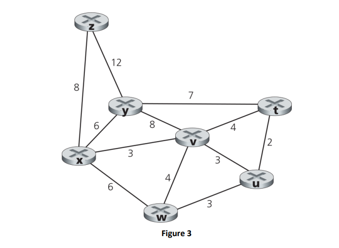 12
8
7
6.
8
4.
2
3
3
4
6.
3.
Figure 3
