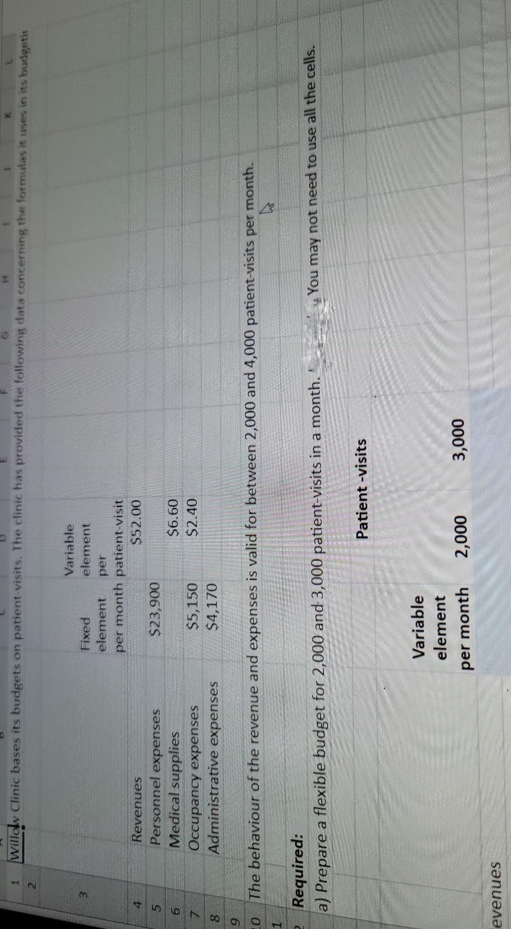 9
0
4
S
6
3
1
2
1
Willow Clinic bases its budgets on patient-visits. The clinic has provided the following data concerning the formulas it uses in its budgetir
Revenues
Personnel expenses
Medical supplies
Occupancy expenses
Administrative expenses
evenues
Fixed
element
$23,900
per month patient-visit
$52.00
$5,150
$4,170
Variable
element
per
Variable
element
per month
$6.60
$2.40
The behaviour of the revenue and expenses is valid for between 2,000 and 4,000 patient-visits per month.
W
1
2 Required:
a) Prepare a flexible budget for 2,000 and 3,000 patient-visits in a month.
Patient -visits
H
2,000
3,000
You may not need to use all the cells.