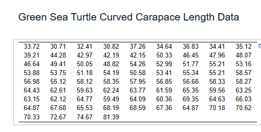 Green Sea Turtle Curved Carapace Length Data
33.72 30.71 32.41 30.82 37.26 34.64
36.83 34.41
42.19 42.15
50.33
47.96
46.45
52.99 51.77 55.21
48.82
54.26
39.21 44.28 42.97
46.64 49.41 50.05
53.88 53.75 51.18
56.98 55.12 58.12
54.19
50.58
53.41 55.34 55.21
58.35
57.95 56.85
56.68
58.33
64.43 62.61 59.63 62.24
63.77
61.59
65.35
59.56
63.25
63.15 62.12 64.77 59.49 64.09
60.36
69.35
64.63 66.03
64.87 67.68 65.53 68.19
68.59 67.36 64.87
70.18 70.62
70.33 72.67
74.67 81.39
35.12 5
48.07
53.16
58.57
58.27