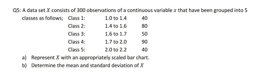 Q5: A data set X consists of 300 observations of a continuous variable x that have been grouped into 5
classes as follows; Class 1:
1.0 to 1.4
40
Class 2:
1.4 to 1.6
80
Class 3:
1.6 to 1.7
50
Class 4:
1.7 to 2.0
90
Class 5:
2.0 to 2.2
40
a) Represent X with an appropriately scaled bar chart.
b) Determine the mean and standard deviation of X
