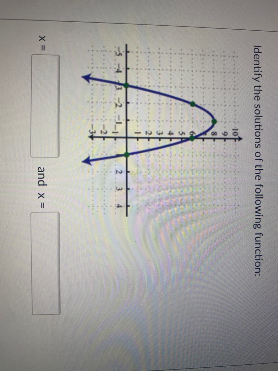 Identify the solutions of the following function:
91
-3+
and x =
