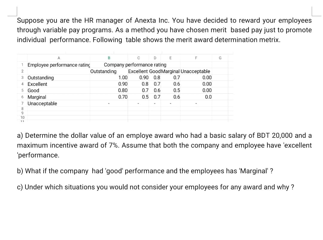 Suppose you are the HR manager of Anexta Inc. You have decided to reward your employees
through variable pay programs. As a method you have chosen merit based pay just to promote
individual performance. Following table shows the merit award determination metrix.
C
F
G
Company performance rating
Outstanding
1 Employee performance rating
Excellent GoodMarginal Unacceptable
0.90 0.8
2
3 Outstanding
1.00
0.7
0.00
4 Excellent
0.90
0.8
0.7
0.6
0.00
5 Good
0.80
0.7 0.6
0.5
0.00
6 Marginal
7 Unacceptable
0.70
0.5
0.7
0.6
0.0
8
9
10
11
a) Determine the dollar value of an employe award who had a basic salary of BDT 20,000 and a
maximum incentive award of 7%. Assume that both the company and employee have 'excellent
'performance.
b) What if the company had 'good' performance and the employees has 'Marginal' ?
c) Under which situations you would not consider your employees for any award and why ?
