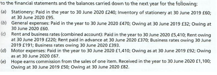 to the financial statements and the balances carried down to the next year for the following:
(a) Stationery: Paid in the year to 30 June 2020 £240; Inventory of stationery at 30 June 2019 £60;
at 30 June 2020 £95.
(b) General expenses: Paid in the year to 30 June 2020 £470; Owing at 30 June 2019 £32; Owing at
30 June 2020 £60.
(c) Rent and business rates (combined account): Paid in the year to 30 June 2020 £5,410; Rent owing
at 30 June 2019 £220; Rent paid in advance at 30 June 2020 £370; Business rates owing 30 June
2019 £191; Business rates owing 30 June 2020 £393.
(d) Motor expenses: Paid in the year to 30 June 2020 £1,410; Owing as at 30 June 2019 £92; Owing
as at 30 June 2020 £67.
(e) Hope earns commission from the sales of one item. Received in the year to 30 June 2020 £1,100;
Owing at 30 June 2019 £50; Owing at 30 June 2020 £82.
