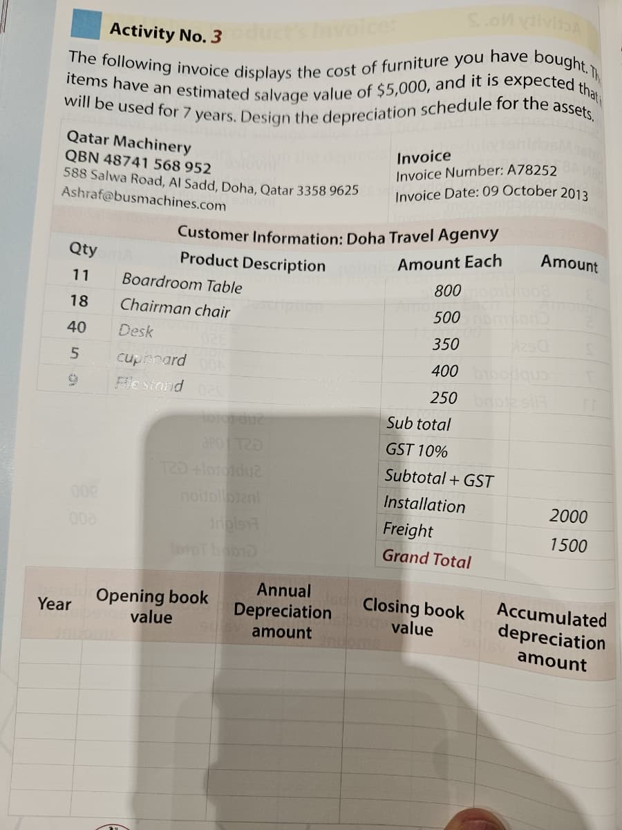 S.olivia
Activity No. 3
assets.
The following invoice displays the cost of furniture you have bought. Th
items have an estimated salvage value of $5,000, and it is expected that
will be used for 7 years. Design the depreciation schedule for the a
Qatar Machinery
QBN 48741 568 952
588 Salwa Road, Al Sadd, Doha, Qatar 3358 9625
Ashraf@busmachines.com
Qty
11
18
40
5
Year
Customer Information: Doha
Product Description
Boardroom Table
Chairman chair
Desk
cupboard 00
File stand 025
injoj duz
300 T2D
T2D+lotoidu2
noitollotant
Invoice:
tripisy
tolonel
Opening book
value
Annual
Depreciation
amount
Invoice
Invoice Number: A782528AM
Invoice Date: 09 October 2013
Travel Agenvy
Amount Each
800
500 nor
350
M29
400 bipopque
250 brote sl
Sub total
GST 10%
Subtotal + GST
Installation
Freight
Grand Total
Amount
Closing book
value
2000
1500
Accumulated
depreciation
amount