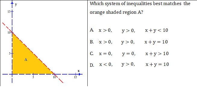 Which system of inequalities best matches the
y
orange shaded region A?
А х>0,
у > 0,
x+y< 10
В. х> 0,
y > 0,
x +y= 10
C. x = 0,
y = 0,
x+y> 10
A
D. x< 0,
y > 0,
x+y= 10
