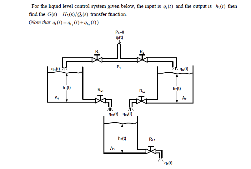 For the liquid level control system given below, the input is q;(1) and the output is h3(t) then
find the G(s) = H3(s)/Q,(s) transfer function.
(Note that q;(1) = 9i,(1)+9i,(1))
Po=0
q(t)
R
R2
P,
qn(t)
12(t)
h,(t)
RL1
h2(t)
RL2
A,
A2
qo1(t) 9o2(t)
ha(t)
RL3
As
`4o(t)
