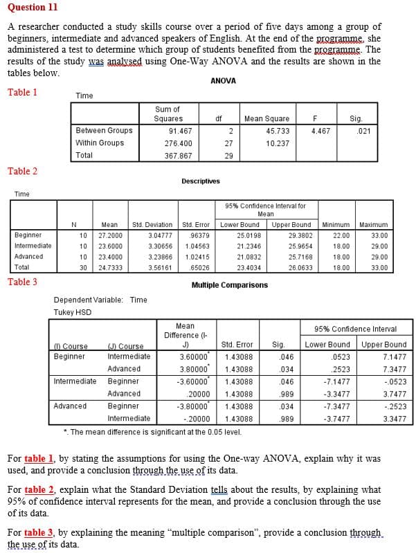 Question 11
A researcher conducted a study skills course over a period of five days among a group of
beginners, intermediate and advanced speakers of English. At the end of the programme, she
administered a test to determine which group of students benefited from the programme. The
results of the study was analvsed using One-Way ANOVA and the results are shown in the
tables below.
ANOVA
Table 1
Time
Sum of
Squares
df
Mean Square
F
Sig.
Between Groups
91.467
2
45.733
4.467
.021
Within Groups
276.400
27
10.237
Total
367.867
29
Table 2
Descriptives
Time
95% Confidence Interval for
Mean
Mean
Std. Deviation
Std. Error
Lower Bound
Upper Bound
Minimum
Maximum
Beginner
10
27.2000
3.04777
.96379
25.0198
29.3802
22.00
33.00
Intermediate
10
23.6000
3.30656
1.04563
21.2346
25.9654
18.00
29.00
Advanced
10
23.4000
3.23866
1.02415
21.0832
25.7168
18.00
29.00
Total
30
24.7333
3.56161
.65026
23.4034
26.0633
18.00
33.00
Table 3
Multiple Comparisons
Dependent Variable: Time
Tukey HSD
Mean
95% Confidence Interval
Difference (-
J)
Sig.
() Course
Beginner
(J) Course
Std. Error
Lower Bound
Upper Bound
3.60000
3.80000
-3.60000
Intermediate
1.43088
.046
.0523
7.1477
Advanced
1.43088
.034
2523
7.3477
Intermediate
Beginner
1.43088
.046
-7.1477
- 0523
Advanced
20000
1.43088
.989
-3.3477
3.7477
Advanced
Beginner
-3.80000
1.43088
.034
-7.3477
-.2523
Intermediate
-.20000
1.43088
.989
-3.7477
3.3477
The mean difference is significant at the 0.05 level.
For table 1, by stating the assumptions for using the One-way ANOVA, explain why it was
used, and provide a conclusion through the use of its data.
For table 2, explain what the Standard Deviation tells about the results, by explaining what
95% of confidence interval represents for the mean, and provide a conclusion through the use
of its data.
For table 3, by explaining the meaning “multiple comparison", provide a conclusion through
the use of its data.
