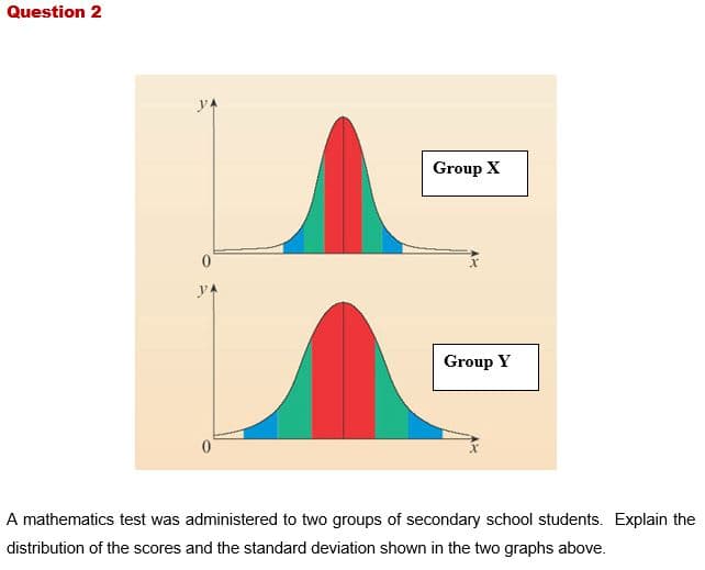 Question 2
yA
Group X
yA
Group Y
A mathematics test was administered to two groups of secondary school students. Explain the
distribution of the scores and the standard deviation shown in the two graphs above.
