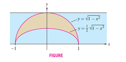 y
-y = V1 – x²
FIGURE
