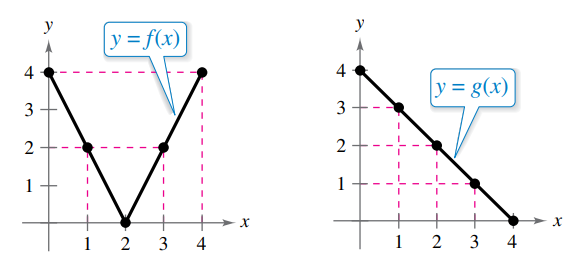 y = f(x)
4
4
y = g(x)
2
2
1
1
+
+
1 2 3
4
1
2
3 4
3.
3.
