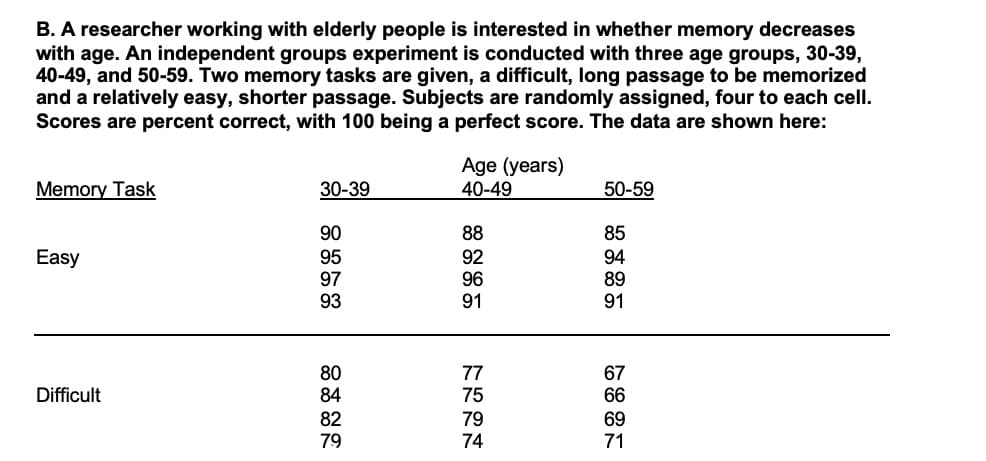 B. A researcher working with elderly people is interested in whether memory decreases
with age. An independent groups experiment is conducted with three age groups, 30-39,
40-49, and 50-59. Two memory tasks are given, a difficult, long passage to be memorized
and a relatively easy, shorter passage. Subjects are randomly assigned, four to each cell.
Scores are percent correct, with 100 being a perfect score. The data are shown here:
Age (years)
40-49
Memory Task
30-39
50-59
90
88
85
Easy
95
97
93
92
96
91
94
89
91
80
84
77
75
67
66
Difficult
82
79
79
74
69
71
