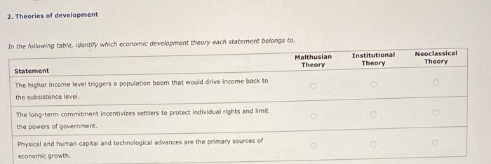 2. Theories of development
In the following table, identify which economic development theory each statement belongs to.
Statement.
The higher income level triggers a population boom that would drive income back to
the subsistence level.
The long-term commitment incentivizes settlers to protect individual rights and limit
the powers of government.
Physical and human capital and technological advances are the primary sources of
economic growth.
Malthusian
Theory
Institutional
Theory
Neoclassical
Theory
O